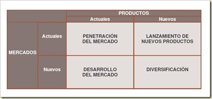 Aprenda Marketing: Matriz de Ansoff